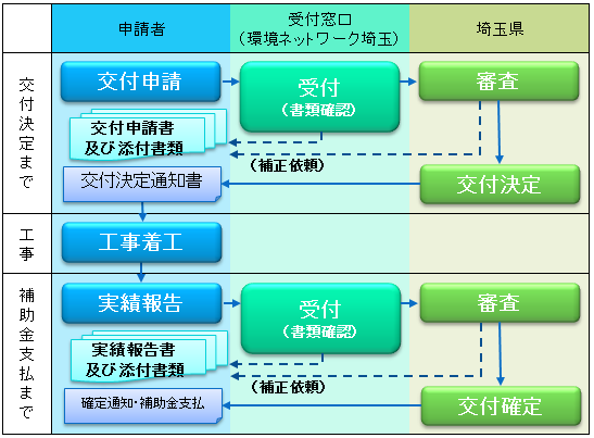 フロー