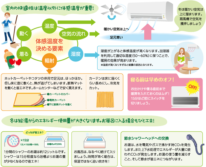 暖房・給湯