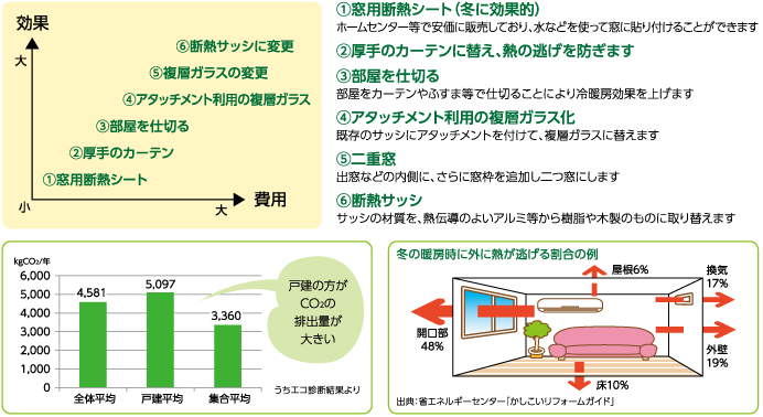 戸建住宅の断熱