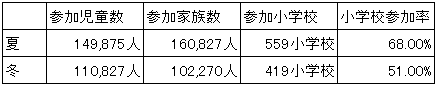 wZQ