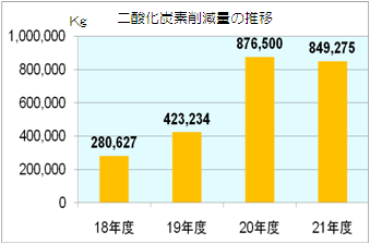 CO2팸ʃOt