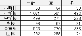 Qc̐