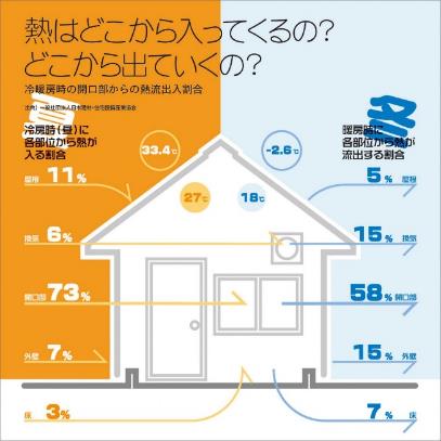 熱はどこから入ってくるの？どこから出ていくの？