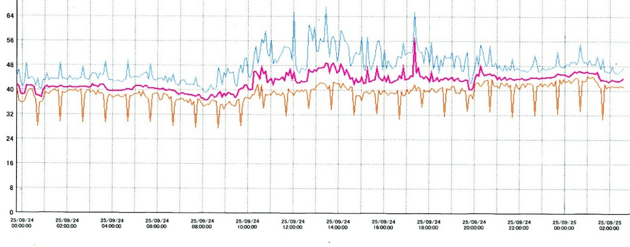 使用状況データ