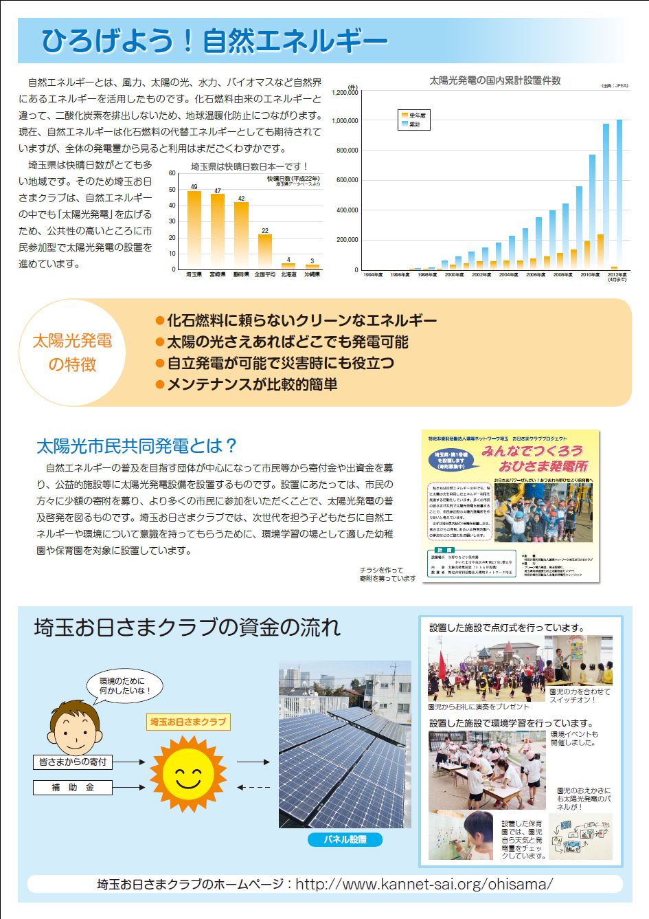 市民共同発電パネル