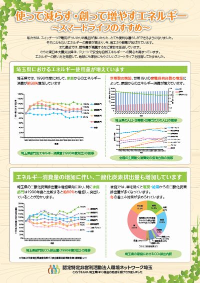 スマートライフパネル